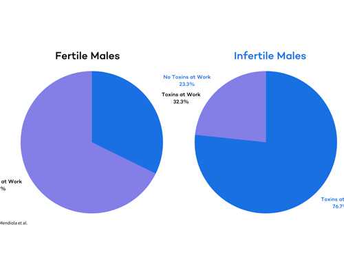 卵巢早衰可以促排做试管吗